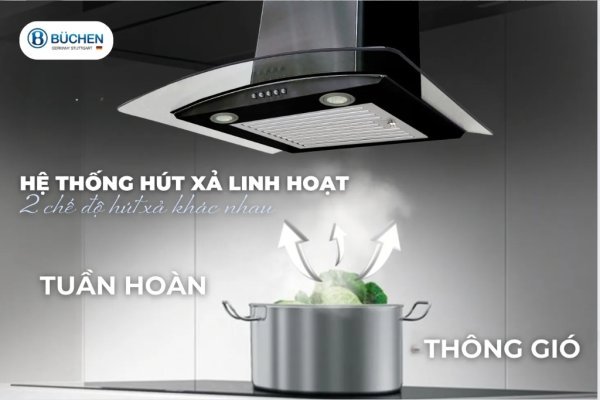 MÁY HÚT MÙI BUCHEN BU3566 PLUS