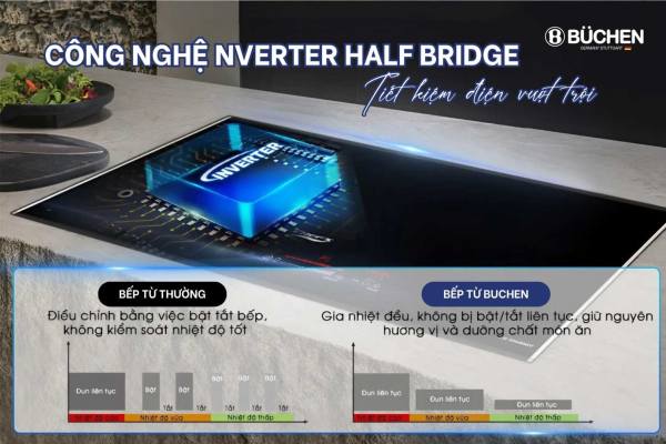 Bếp từ Buchen BUC975MS kính Schott Ceran